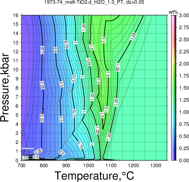 1973-74/1973-74_melt-TiO2.d_H2O_1.0_PT.png