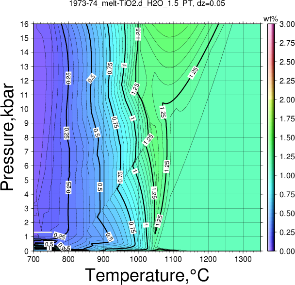1973-74/1973-74_melt-TiO2.d_H2O_1.5_PT.png