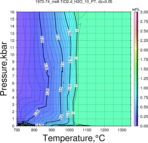 1973-74/1973-74_melt-TiO2.d_H2O_10_PT.png