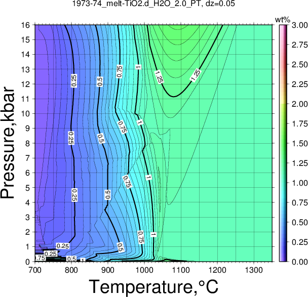 1973-74/1973-74_melt-TiO2.d_H2O_2.0_PT.png