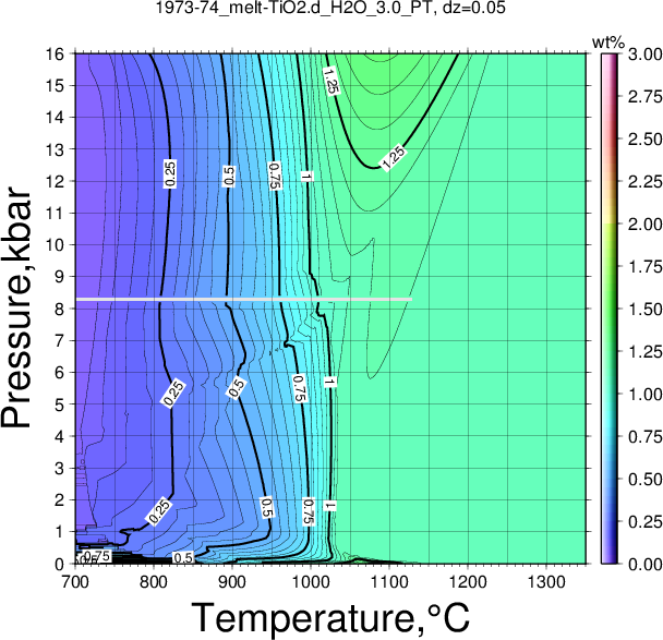 1973-74/1973-74_melt-TiO2.d_H2O_3.0_PT.png