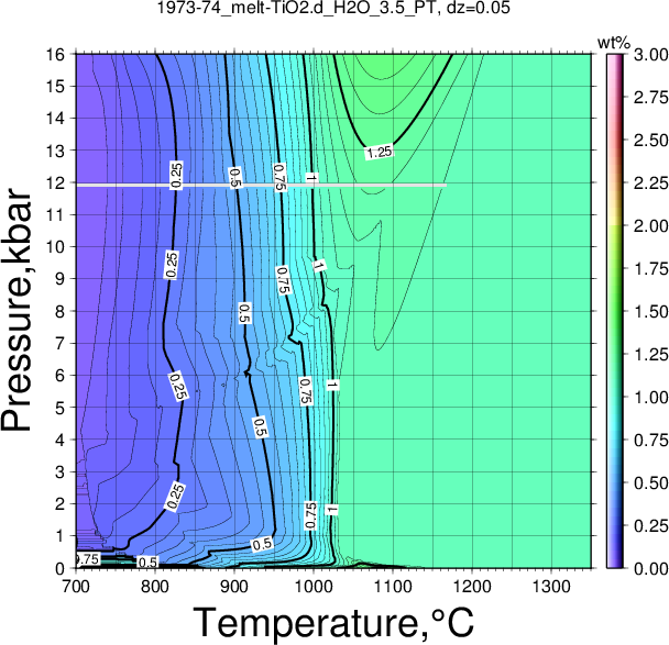 1973-74/1973-74_melt-TiO2.d_H2O_3.5_PT.png
