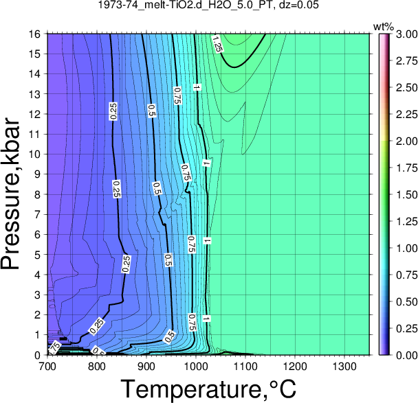 1973-74/1973-74_melt-TiO2.d_H2O_5.0_PT.png