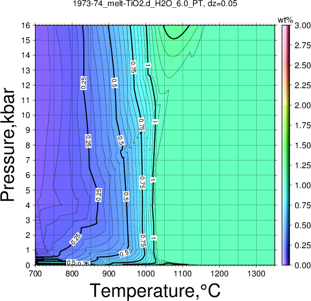 1973-74/1973-74_melt-TiO2.d_H2O_6.0_PT.png