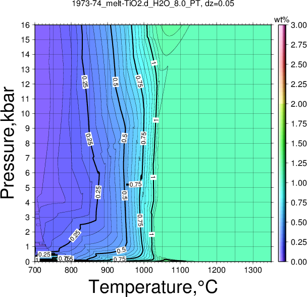 1973-74/1973-74_melt-TiO2.d_H2O_8.0_PT.png