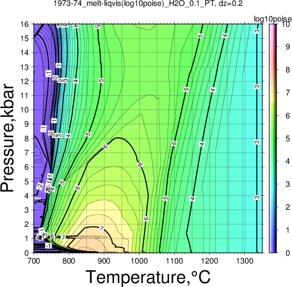 1973-74/1973-74_melt-liqvis(log10poise)_H2O_0.1_PT.png