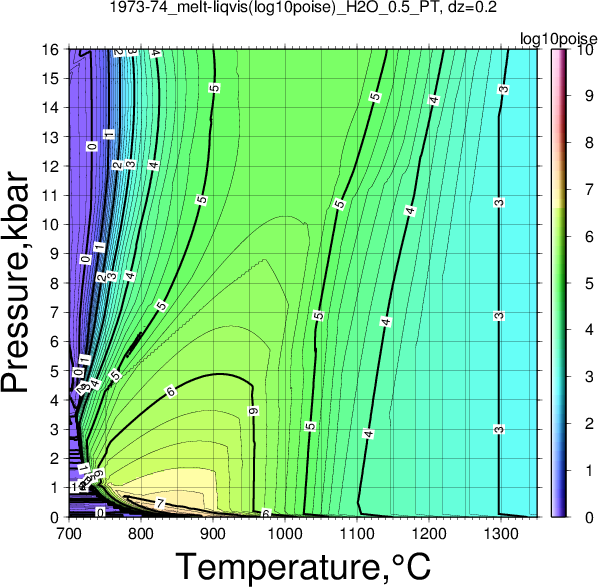1973-74/1973-74_melt-liqvis(log10poise)_H2O_0.5_PT.png