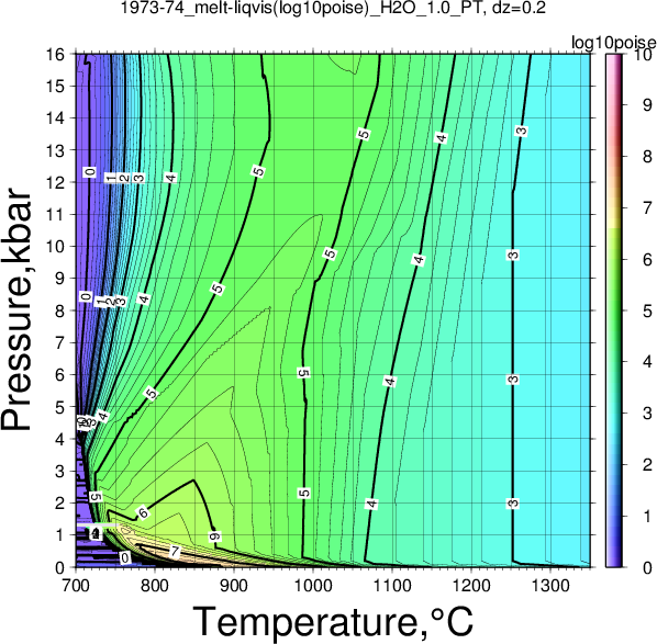 1973-74/1973-74_melt-liqvis(log10poise)_H2O_1.0_PT.png