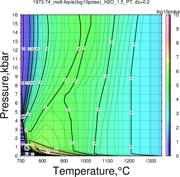1973-74/1973-74_melt-liqvis(log10poise)_H2O_1.5_PT.png