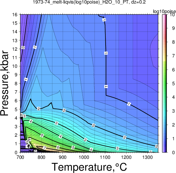 1973-74/1973-74_melt-liqvis(log10poise)_H2O_10_PT.png