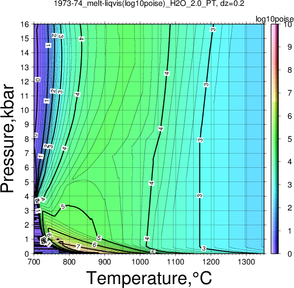 1973-74/1973-74_melt-liqvis(log10poise)_H2O_2.0_PT.png