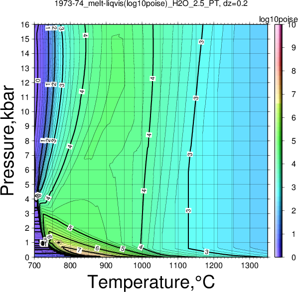 1973-74/1973-74_melt-liqvis(log10poise)_H2O_2.5_PT.png