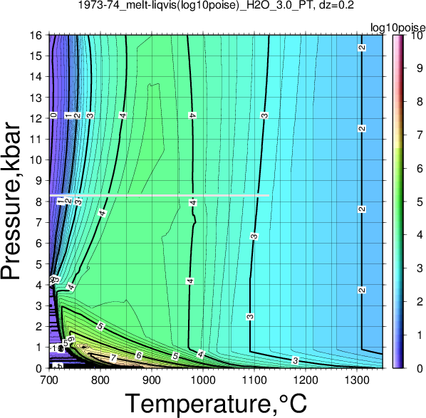 1973-74/1973-74_melt-liqvis(log10poise)_H2O_3.0_PT.png