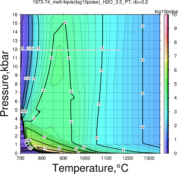 1973-74/1973-74_melt-liqvis(log10poise)_H2O_3.5_PT.png