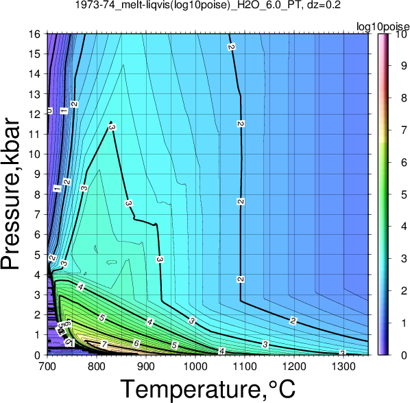 1973-74/1973-74_melt-liqvis(log10poise)_H2O_6.0_PT.png