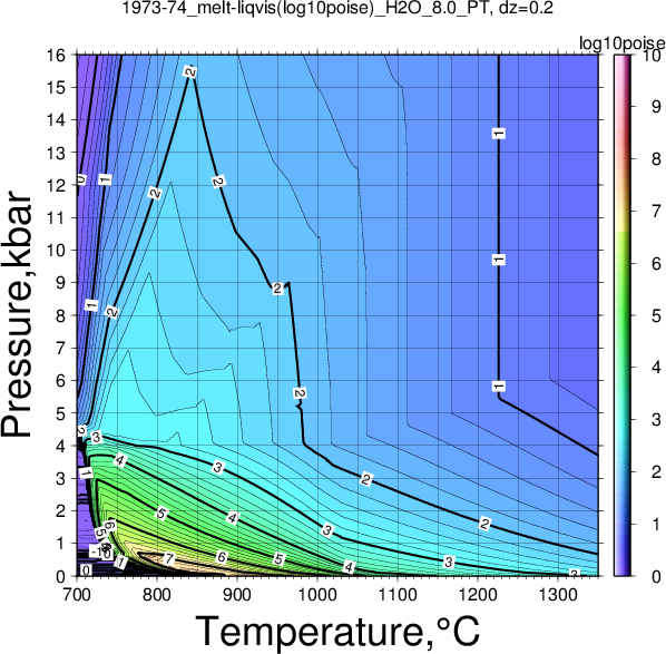 1973-74/1973-74_melt-liqvis(log10poise)_H2O_8.0_PT.png