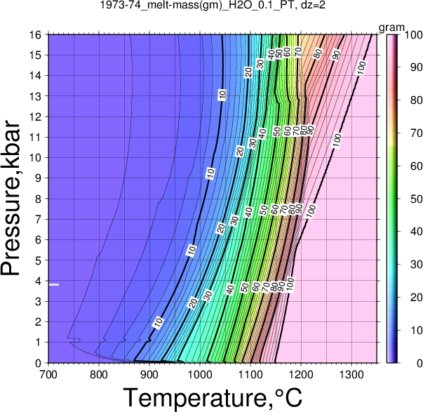 1973-74/1973-74_melt-mass(gm)_H2O_0.1_PT.png