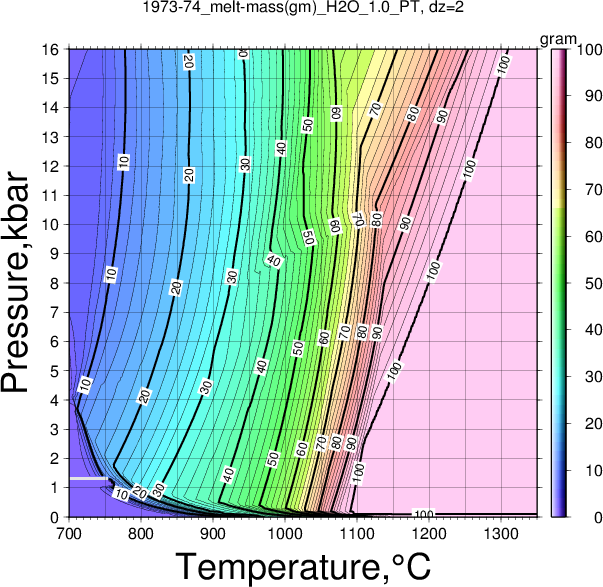 1973-74/1973-74_melt-mass(gm)_H2O_1.0_PT.png