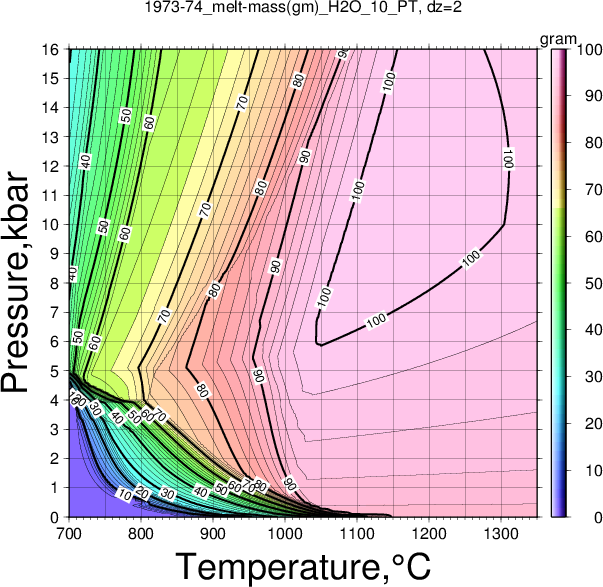 1973-74/1973-74_melt-mass(gm)_H2O_10_PT.png
