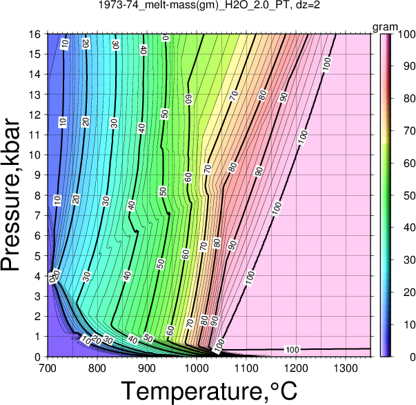 1973-74/1973-74_melt-mass(gm)_H2O_2.0_PT.png
