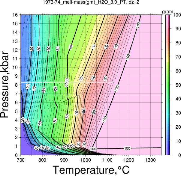 1973-74/1973-74_melt-mass(gm)_H2O_3.0_PT.png