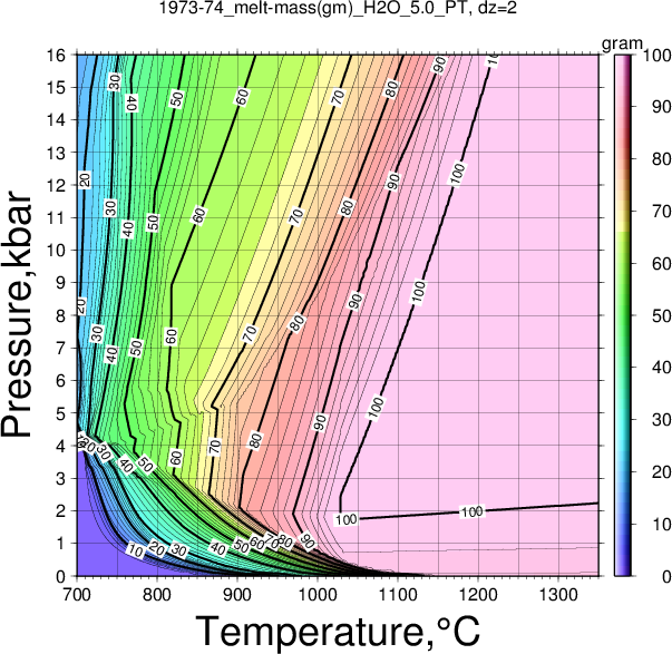 1973-74/1973-74_melt-mass(gm)_H2O_5.0_PT.png