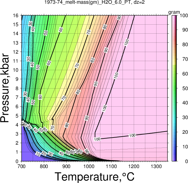 1973-74/1973-74_melt-mass(gm)_H2O_6.0_PT.png