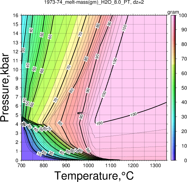 1973-74/1973-74_melt-mass(gm)_H2O_8.0_PT.png