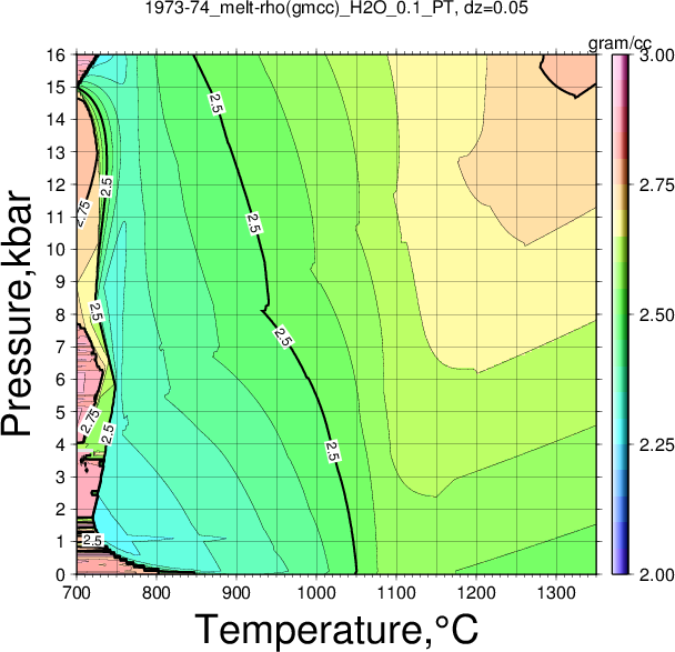 1973-74/1973-74_melt-rho(gmcc)_H2O_0.1_PT.png