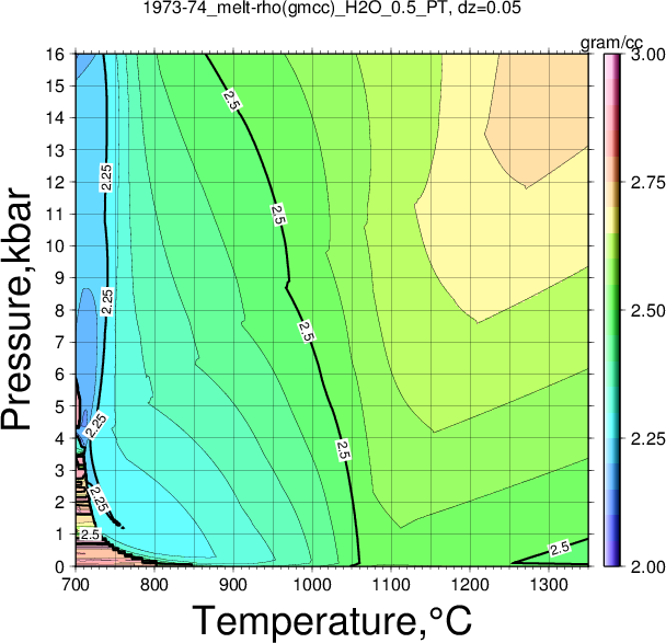 1973-74/1973-74_melt-rho(gmcc)_H2O_0.5_PT.png