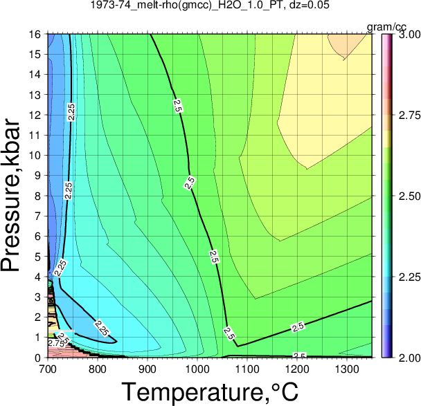 1973-74/1973-74_melt-rho(gmcc)_H2O_1.0_PT.png
