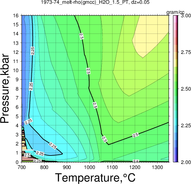 1973-74/1973-74_melt-rho(gmcc)_H2O_1.5_PT.png