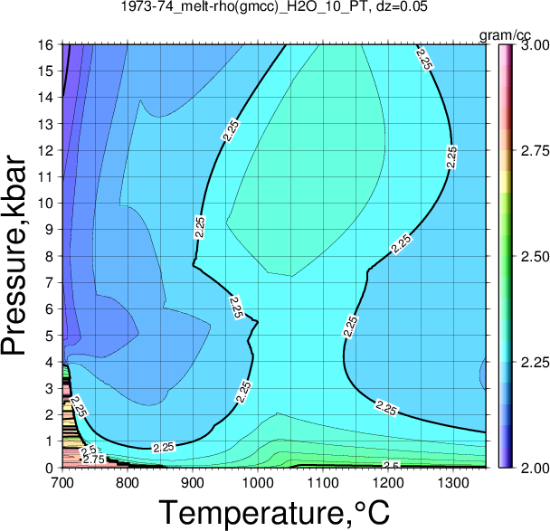 1973-74/1973-74_melt-rho(gmcc)_H2O_10_PT.png