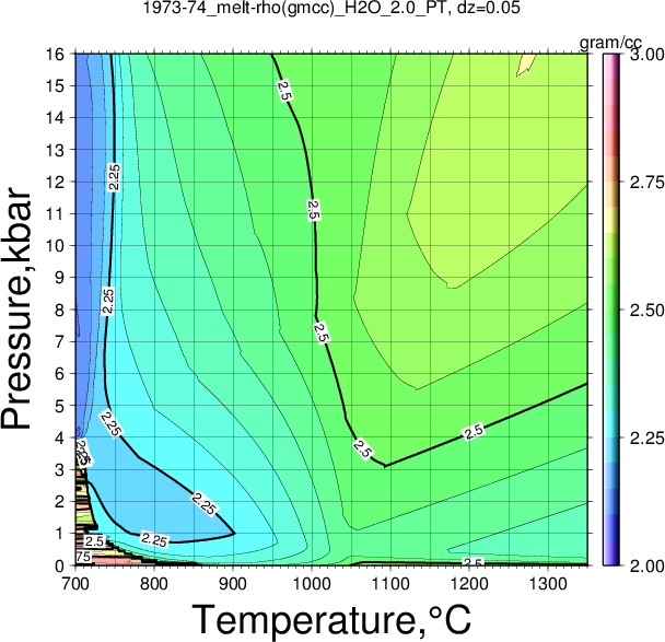 1973-74/1973-74_melt-rho(gmcc)_H2O_2.0_PT.png