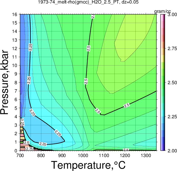 1973-74/1973-74_melt-rho(gmcc)_H2O_2.5_PT.png