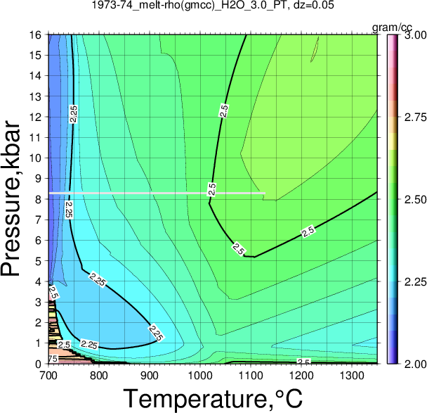 1973-74/1973-74_melt-rho(gmcc)_H2O_3.0_PT.png