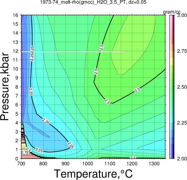 1973-74/1973-74_melt-rho(gmcc)_H2O_3.5_PT.png