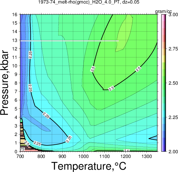 1973-74/1973-74_melt-rho(gmcc)_H2O_4.0_PT.png
