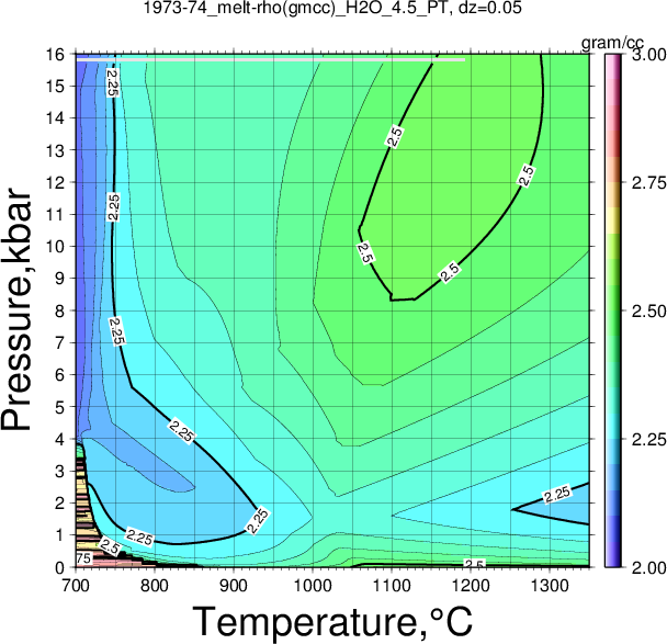 1973-74/1973-74_melt-rho(gmcc)_H2O_4.5_PT.png