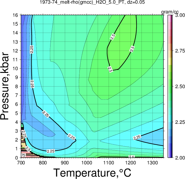 1973-74/1973-74_melt-rho(gmcc)_H2O_5.0_PT.png