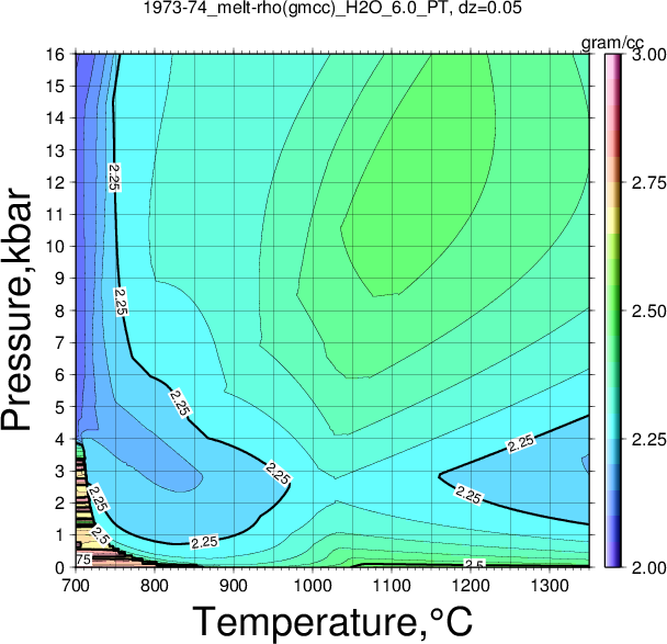 1973-74/1973-74_melt-rho(gmcc)_H2O_6.0_PT.png