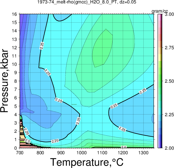 1973-74/1973-74_melt-rho(gmcc)_H2O_8.0_PT.png