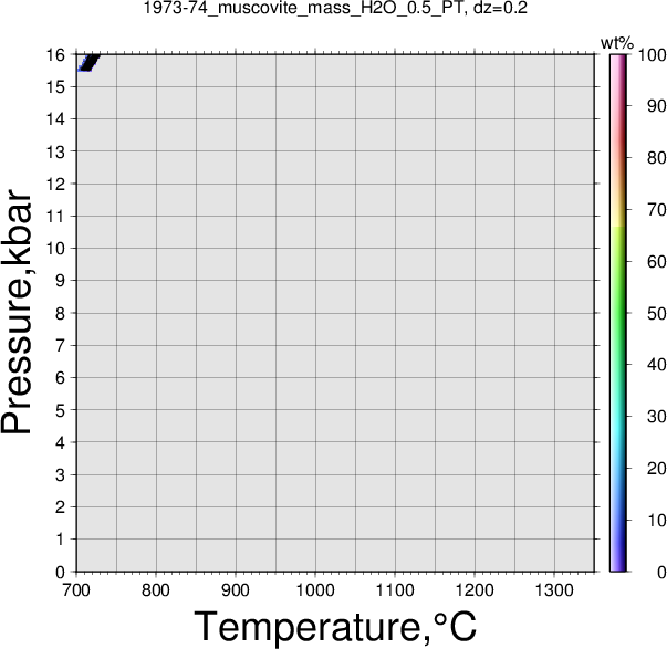 1973-74/1973-74_muscovite_mass_H2O_0.5_PT.png