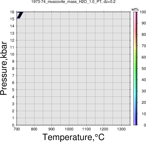 1973-74/1973-74_muscovite_mass_H2O_1.0_PT.png