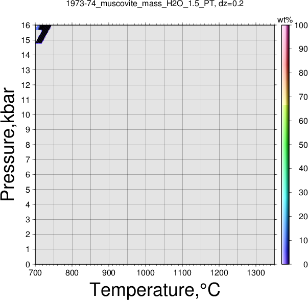 1973-74/1973-74_muscovite_mass_H2O_1.5_PT.png