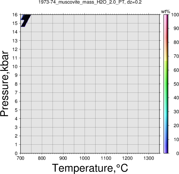 1973-74/1973-74_muscovite_mass_H2O_2.0_PT.png