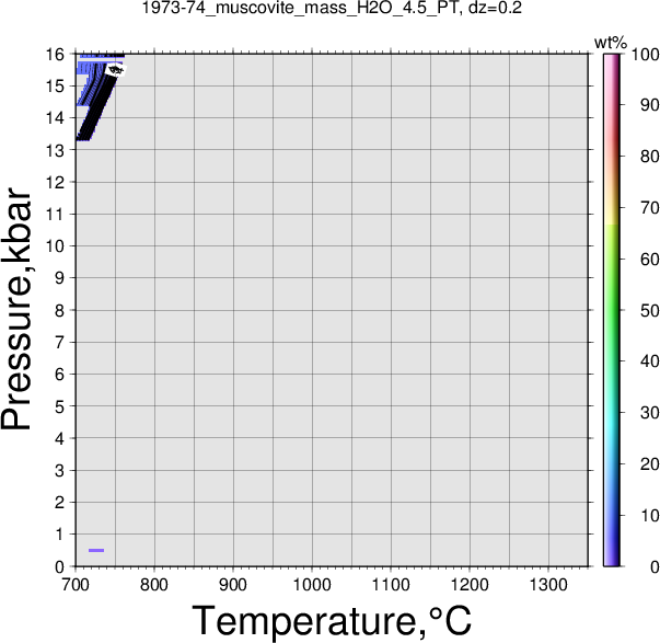 1973-74/1973-74_muscovite_mass_H2O_4.5_PT.png