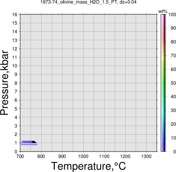1973-74/1973-74_olivine_mass_H2O_1.5_PT.png