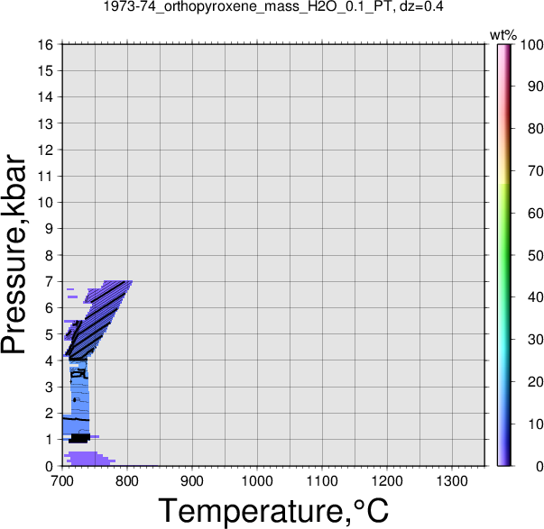 1973-74/1973-74_orthopyroxene_mass_H2O_0.1_PT.png