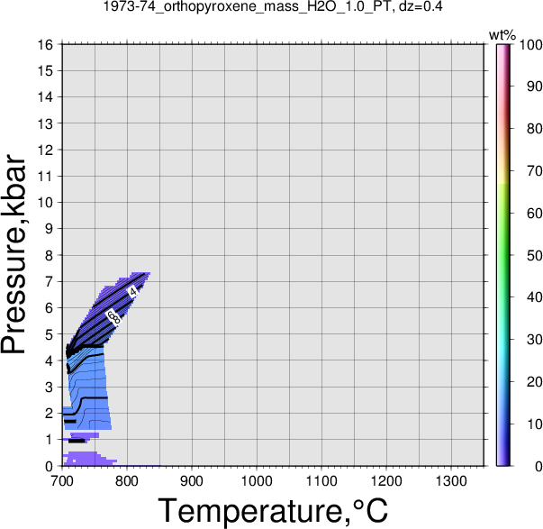 1973-74/1973-74_orthopyroxene_mass_H2O_1.0_PT.png